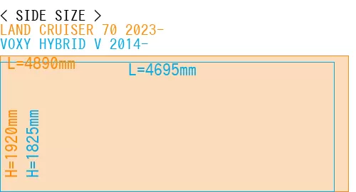 #LAND CRUISER 70 2023- + VOXY HYBRID V 2014-